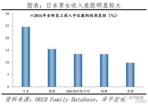 优化生育环境建立生育支持政策体系