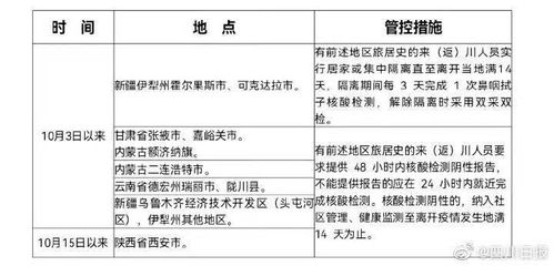 性传播疾病检查全面检查叫什么