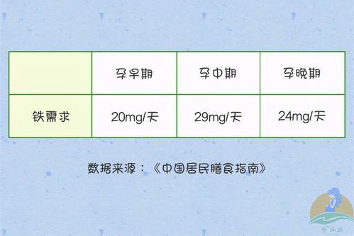 孕中期能量摄入量