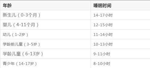 新生儿睡眠时间对照表最新