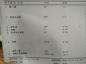 激素六项检查啥时候做合适