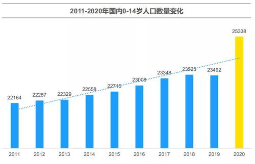 感官教育的特征