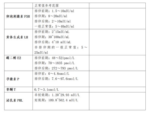 激素六项检查能说明什么问题吗