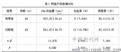 产后出血管理与护理培训内容