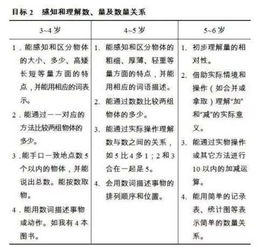 如何利用生活和游戏中的实际情境，引导幼儿理解数概念