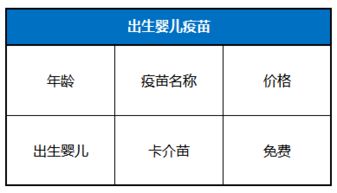 婴儿接种时间表最新