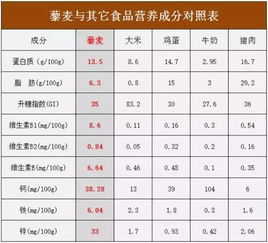 孕中期每日营养标准表