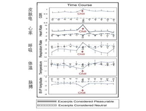 宝宝认知能力好的好处和坏处