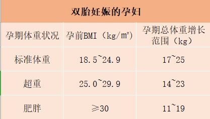 备孕期体重多少合适男性