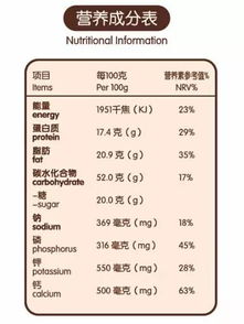 孕妇膳食中钙的适宜摄入量是多少