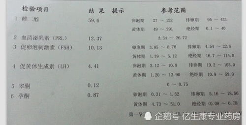 激素六项检查啥的最准确