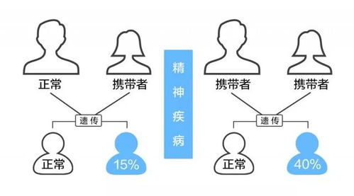 遗传病患者能否要孩子？专家为你解答！