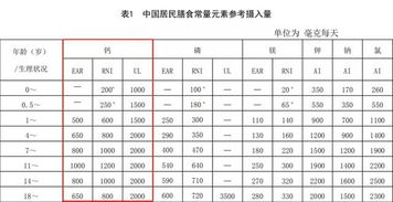 孕妇omega3摄入量，一、引言