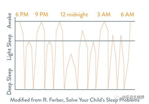 婴儿的睡眠周期：理解、培养和维持健康睡眠的习惯