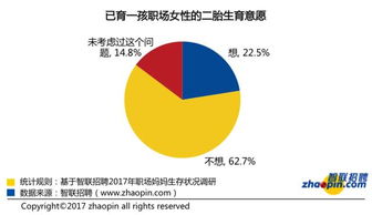 优化生育能力的生活方式调整包括，优化生育能力的生活方式调整