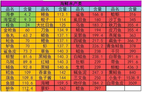 孕期抗氧化食物清单图片，孕期抗氧化食物清单