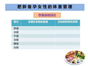 女性备孕体重标准：过轻、超重、肥胖，哪个影响怀孕？