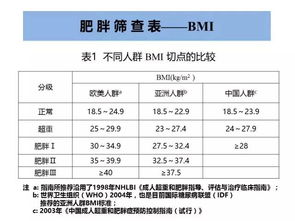 女性备孕体重管理建议