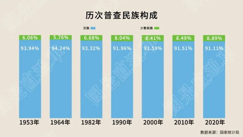 生育观念影响国家未来