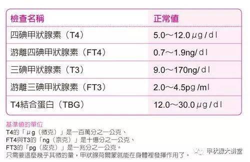 甲状腺功能检查的必要性是什么