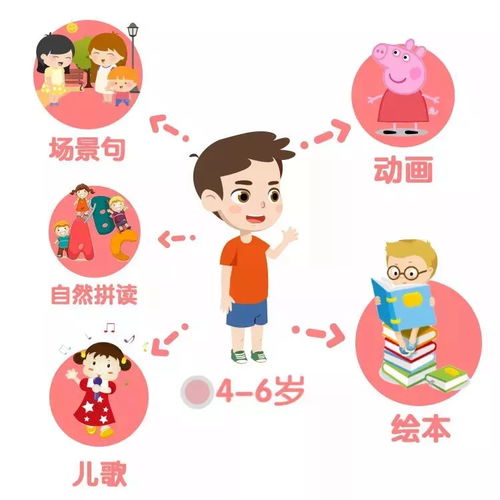 幼儿语言启蒙的方法有哪几种