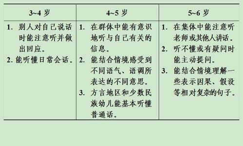 儿童语言能力的培养包括什么