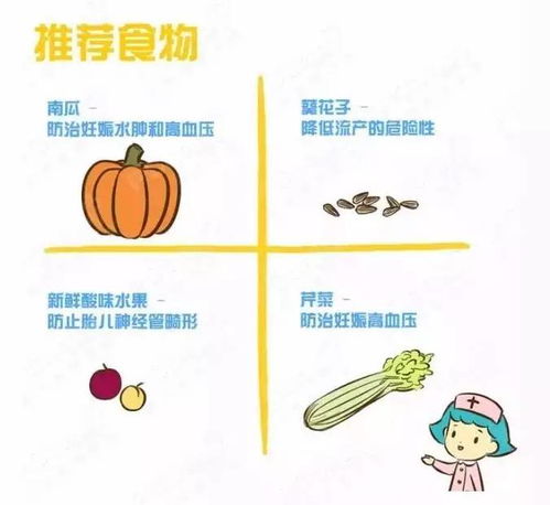 孕期禁忌食物与替代选择的区别