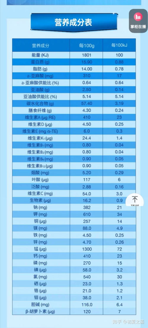 孕中期所需营养能量表