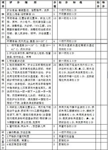 新生儿沐浴的操作流程和评分标准