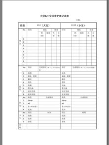 新生儿日常护理与喂养表格模板