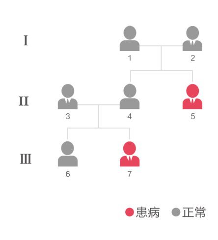 遗传病史能查出来吗