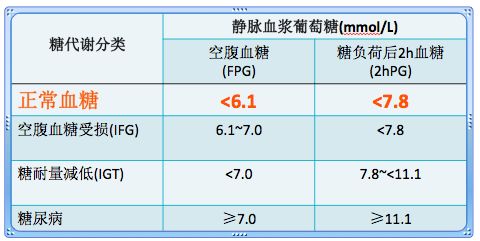 怀孕预防糖尿病最好方法是什么