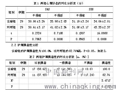 产后出血管理与护理培训内容怎么写