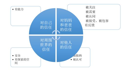 母婴依恋有助于形成良好的亲子关系对吗