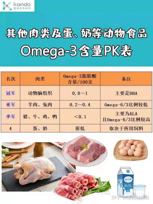 omega3怀孕几个月开始吃