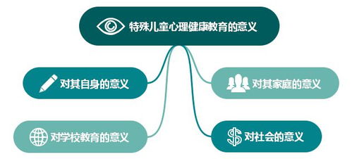 感官教育的价值和意义