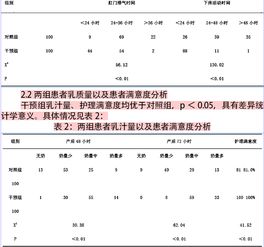 产后的护理和健康宣教