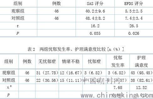 产后心理护理措施有什么