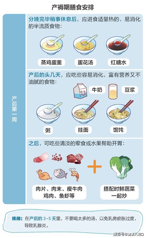 产褥期合适的饮食安排是什么呢