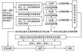 遗传病史家庭的备孕建议怎么填写