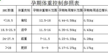 孕期宫缩监测与安胎的区别是