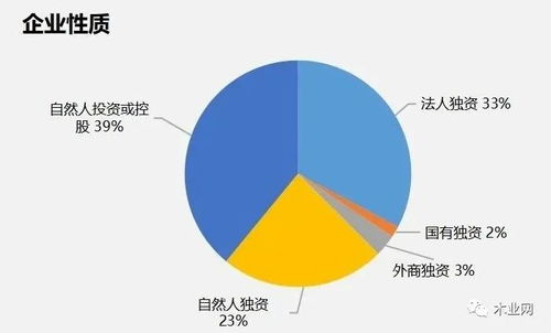 孕中期蛋白质需求量