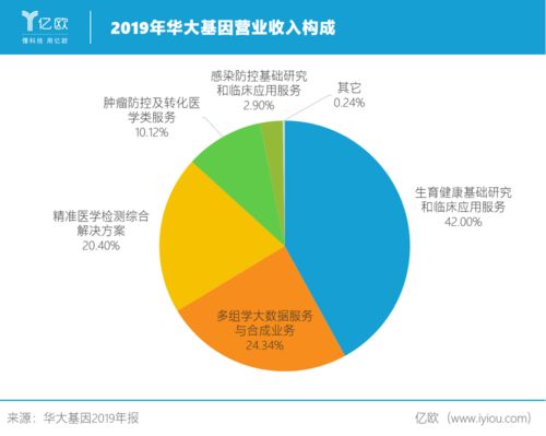 生育与健康微课稿