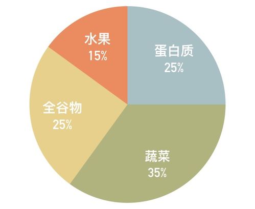 孕中期增加摄入的能量是多少正常