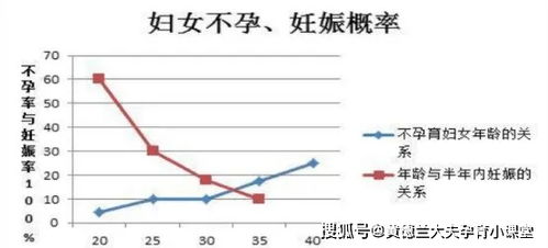 男的什么情况下会不孕不育