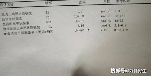 甲状腺功能有必要查吗