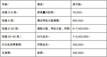 卵巢储备功能0.58