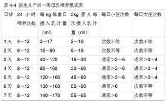 母乳喂养体重表怎么看