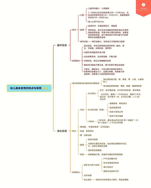 婴幼儿消化系统的特点及保育要点