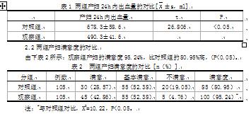 产后出血存在护理问题护理措施及效果评价分析